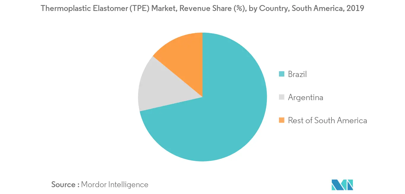 Análisis del mercado de elastómeros termoplásticos (TPE) en América del Sur