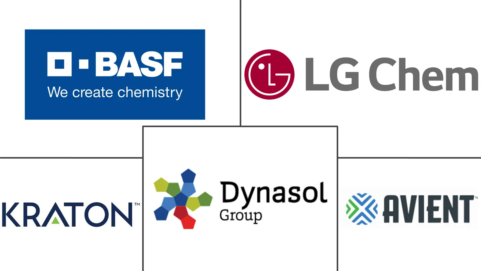 Major players in South America Thermoplastic Elastomer (TPE) industry