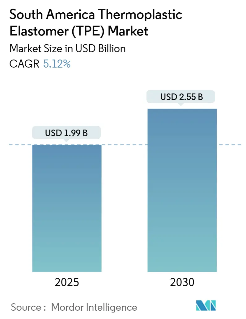 South America Thermoplastic Elastomer (TPE) Market (2025 - 2030)