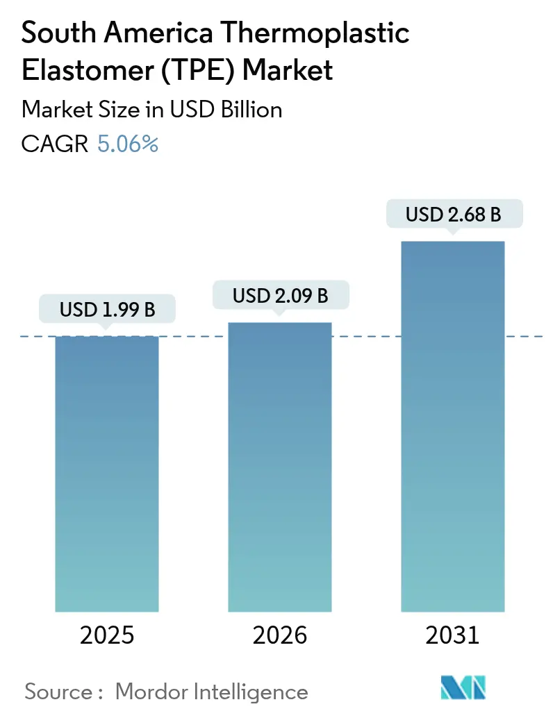 South America Thermoplastic Elastomer (TPE) Market (2025 - 2030)