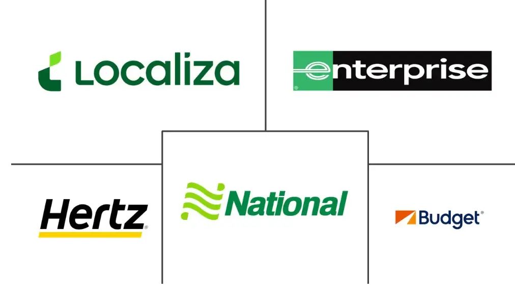 Major players in South America Tourism Vehicle Rental industry