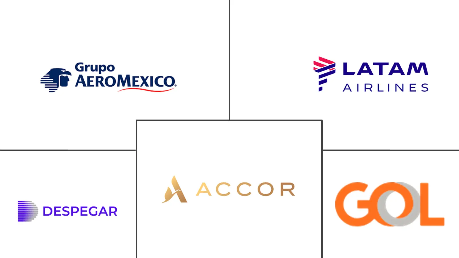 Major players in South America Travel And Tourism industry