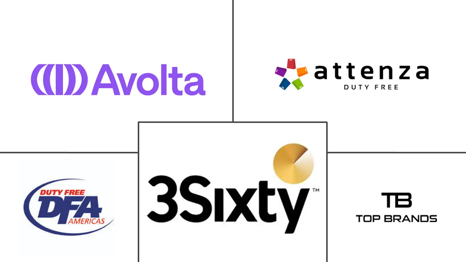 Major players in South America Travel Retail industry