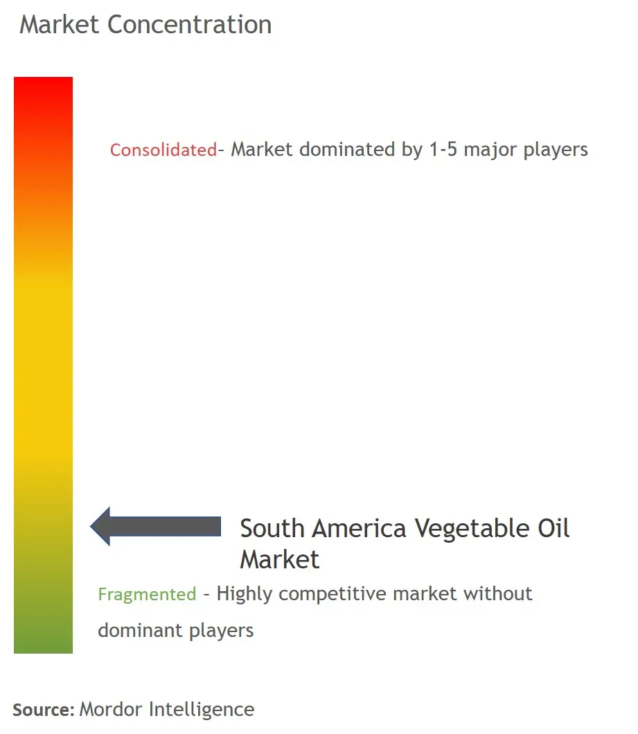 South America Vegetable Oil Market2.jpg