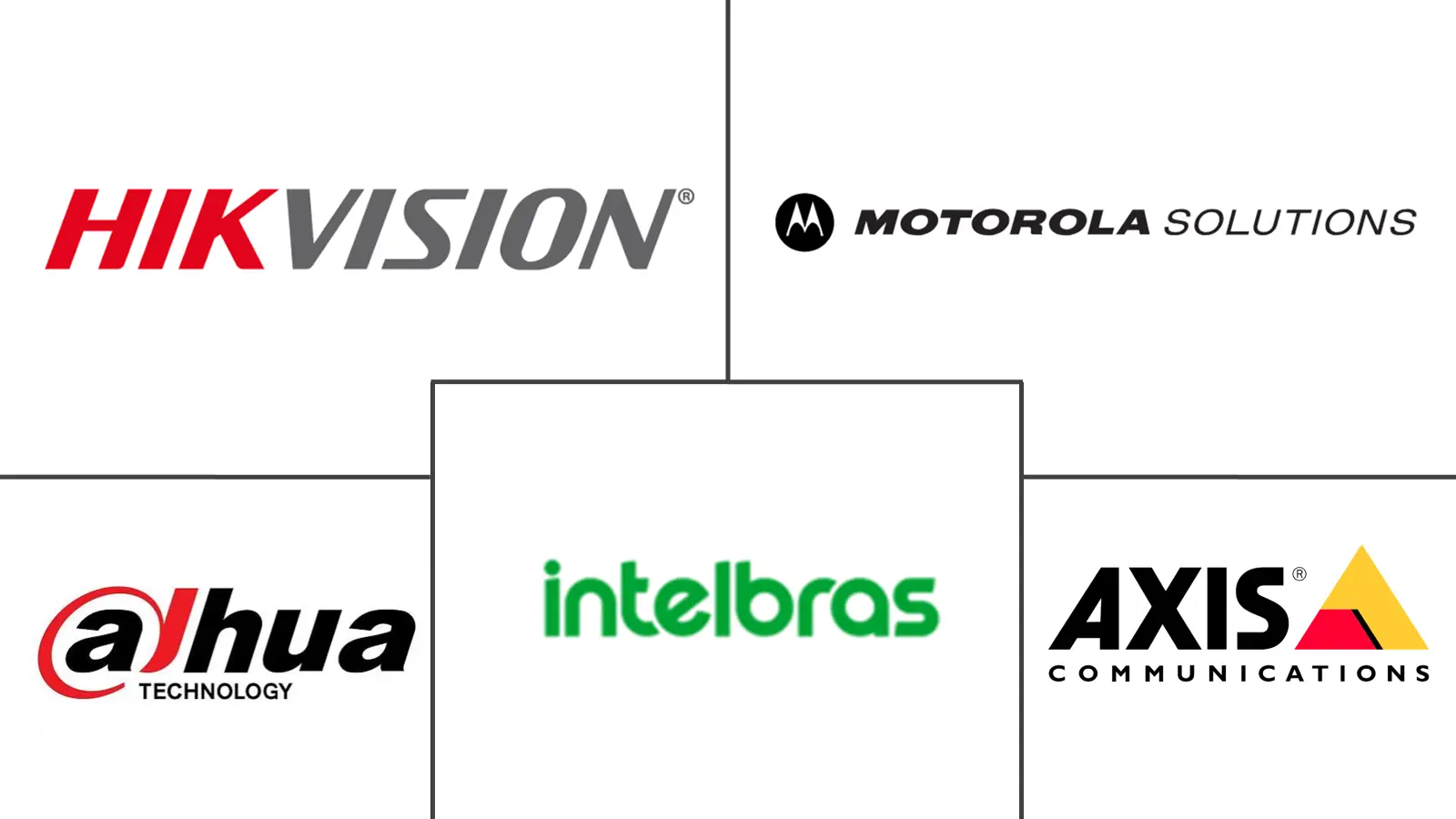 Major players in South America Video Surveillance industry