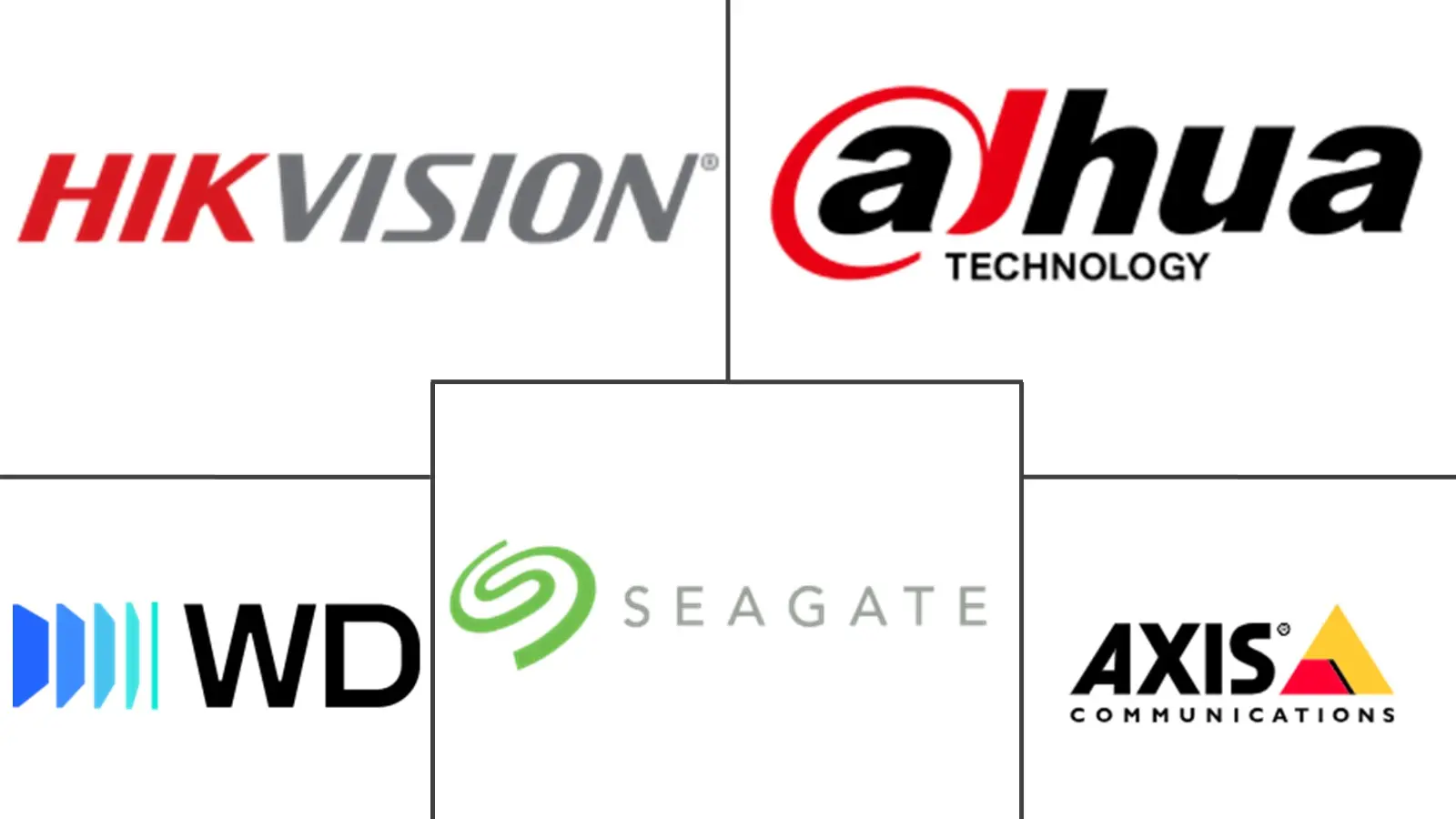 Major players in South America Video Surveillance Storage industry