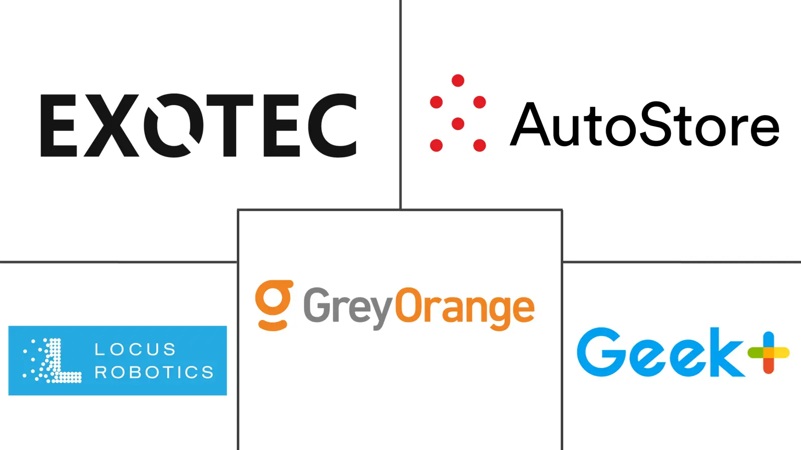 Principaux acteurs dans Marché de la Robotique d'Entrepôt en Amérique du Sud industrie