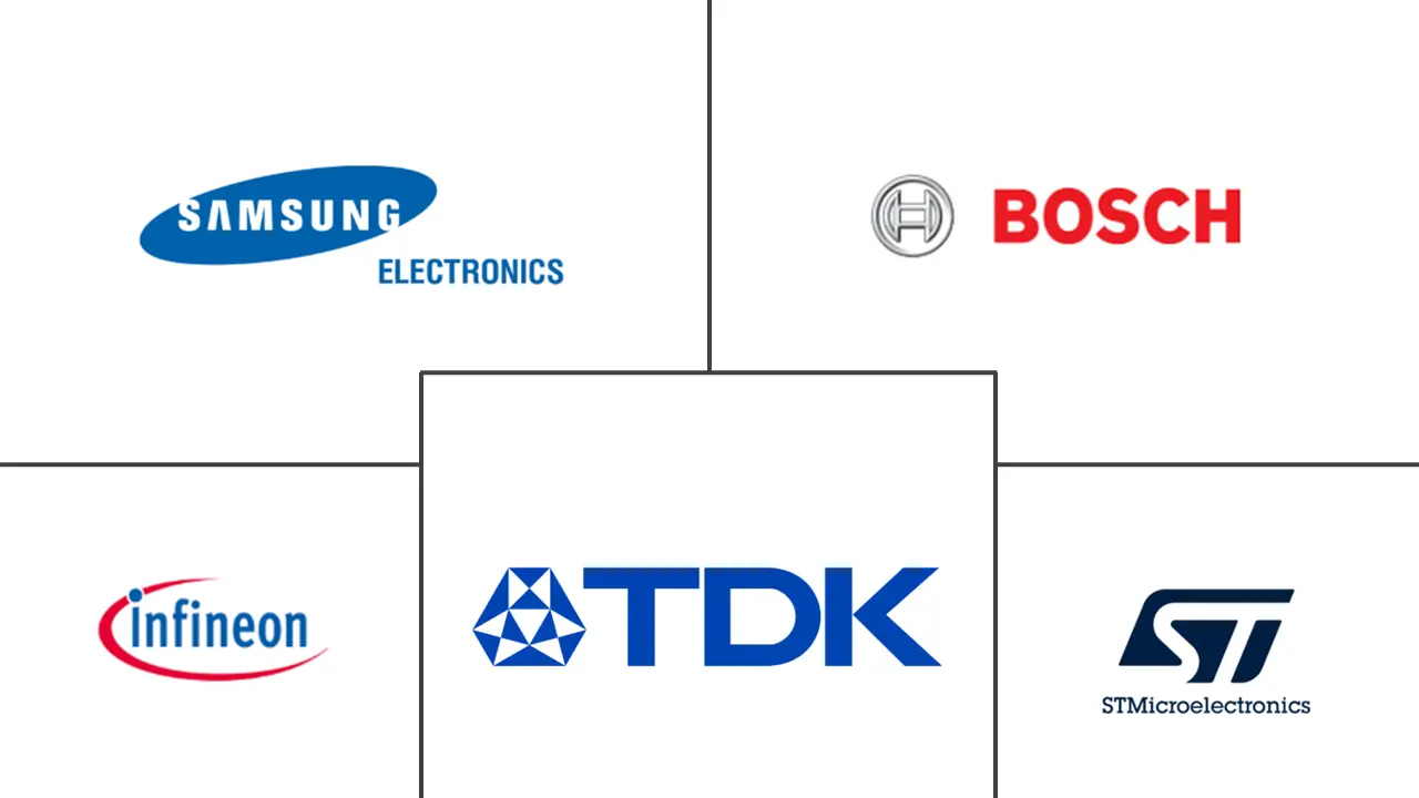Major players in South America Wearable Sensors industry