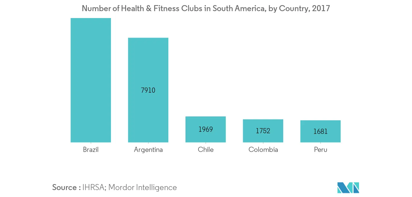 South America Weight Management Supplement Market2