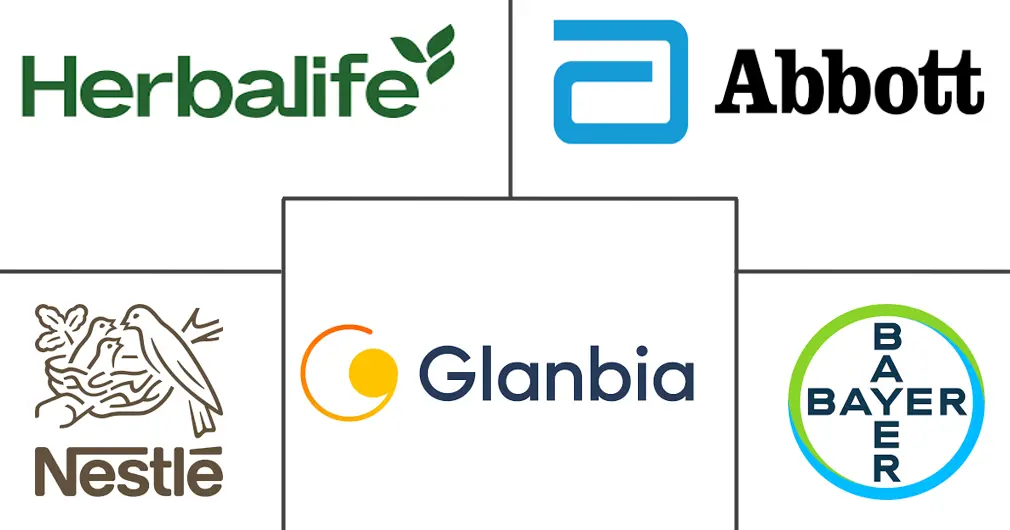 Major players in South America Weight Management Supplement industry