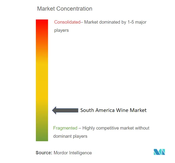 SA Wine market Concentration- CL.png