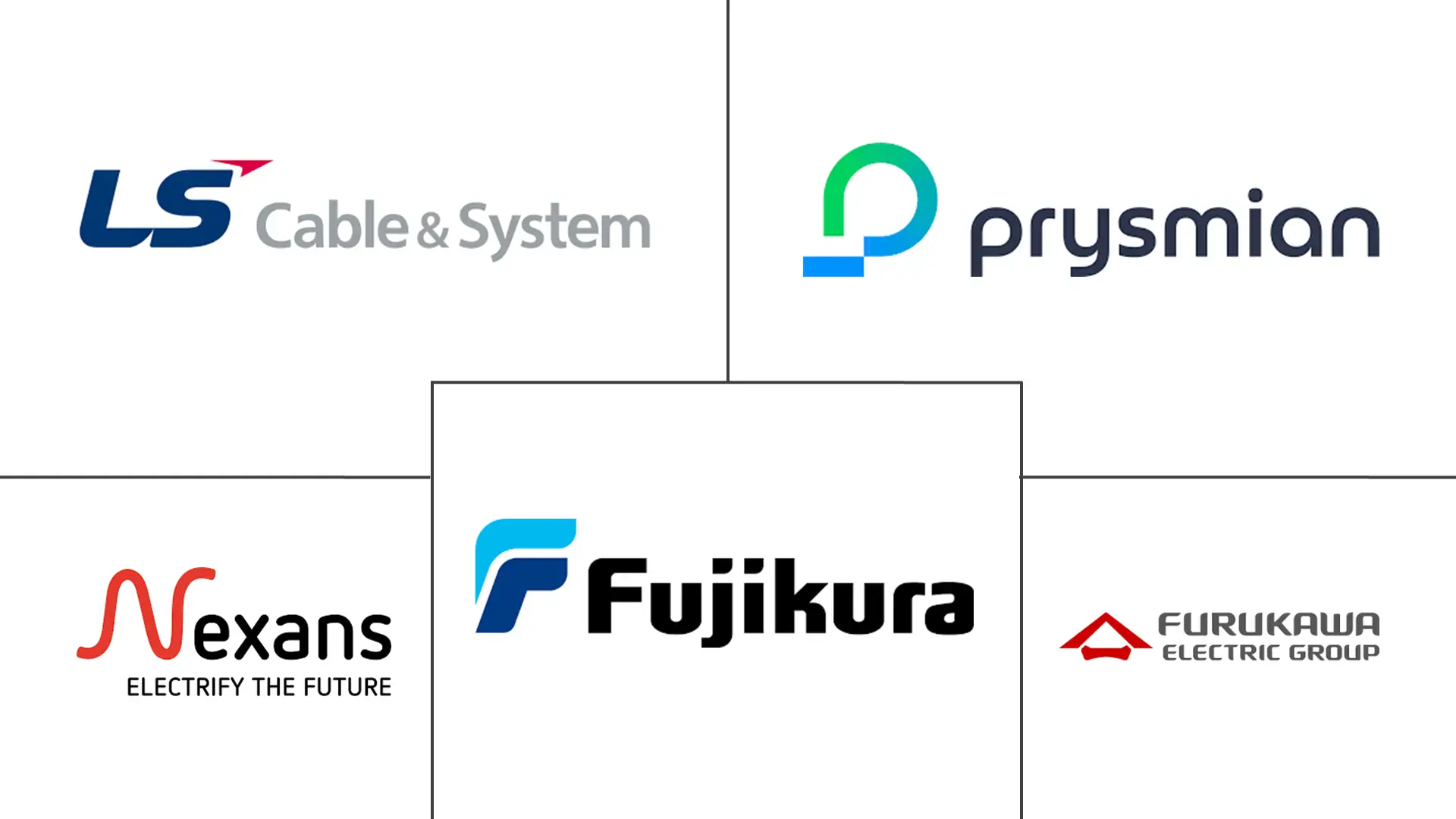 Major players in South America Wire And Cable industry