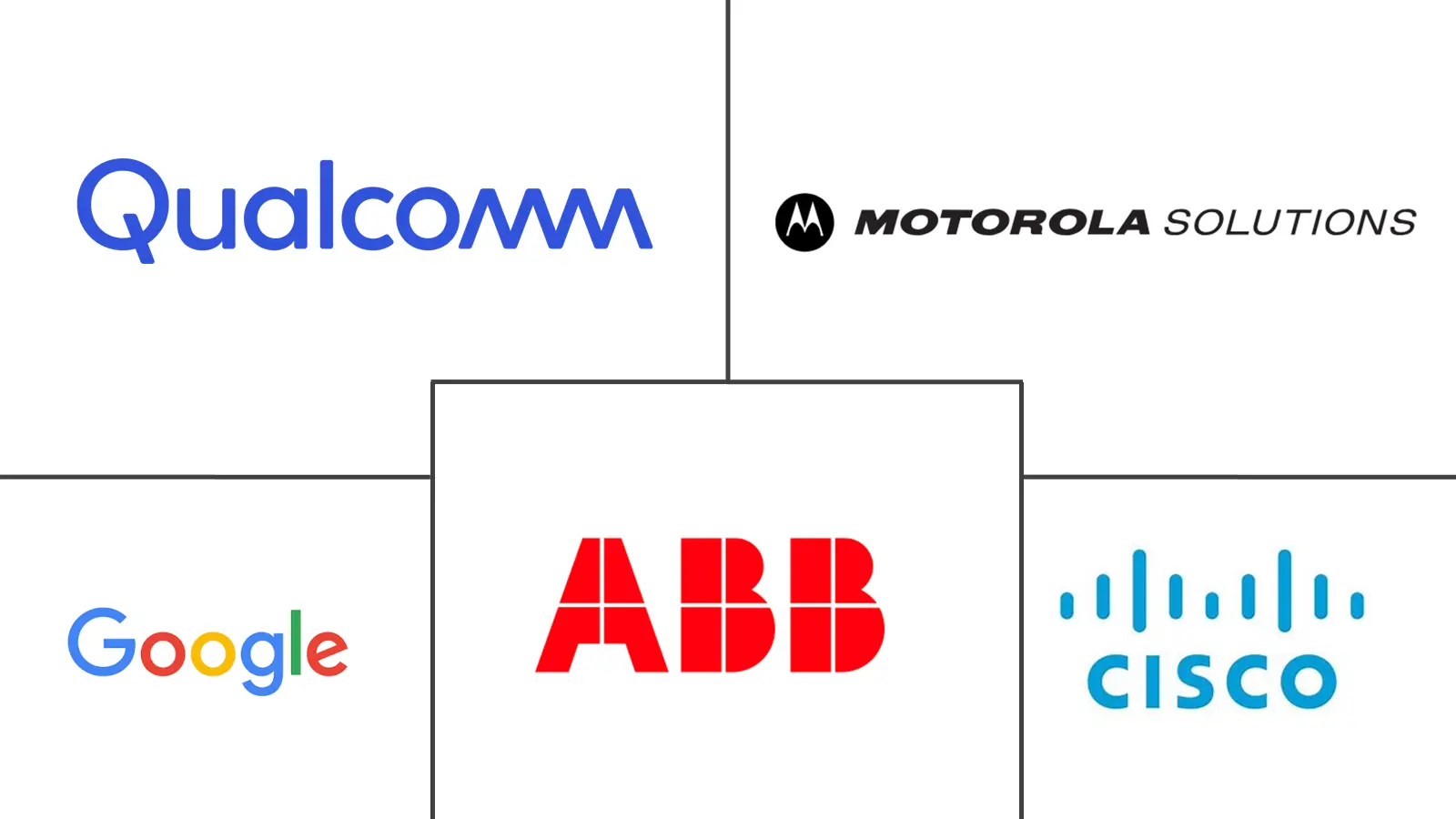 Major players in South America Wireless Mesh Networking industry