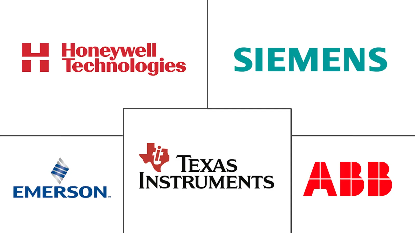 Major players in South America Wireless Sensors industry