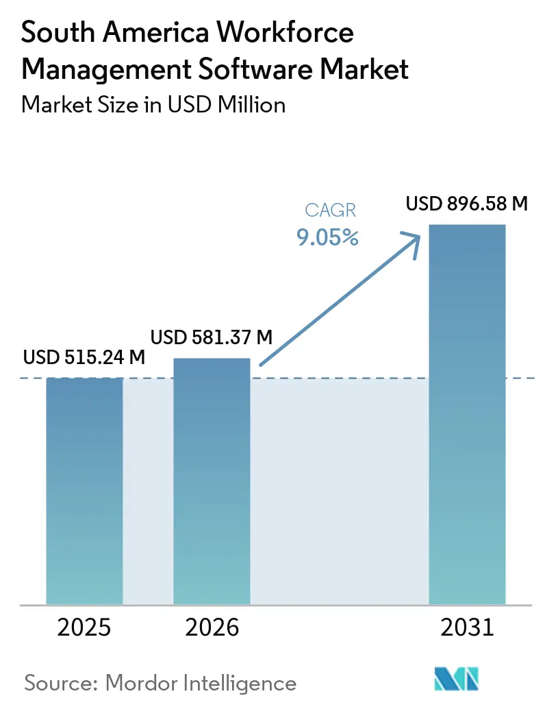 South America Workforce Management Software Market Size