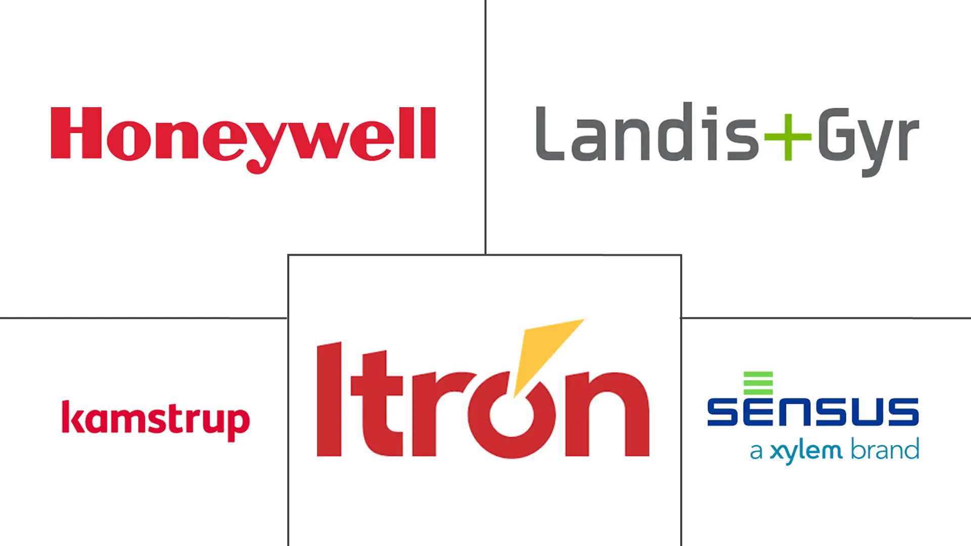 Principaux acteurs dans March�� des Compteurs Intelligents en Am��rique du Sud et Centrale industrie