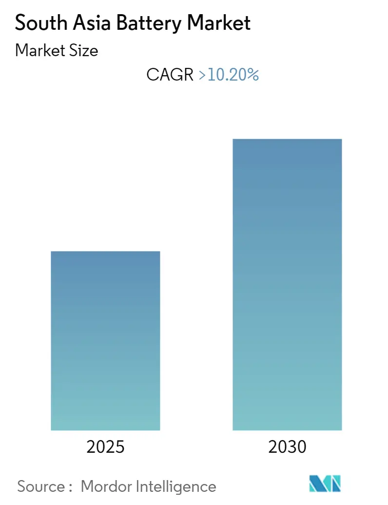 South Asia Battery Market Summary