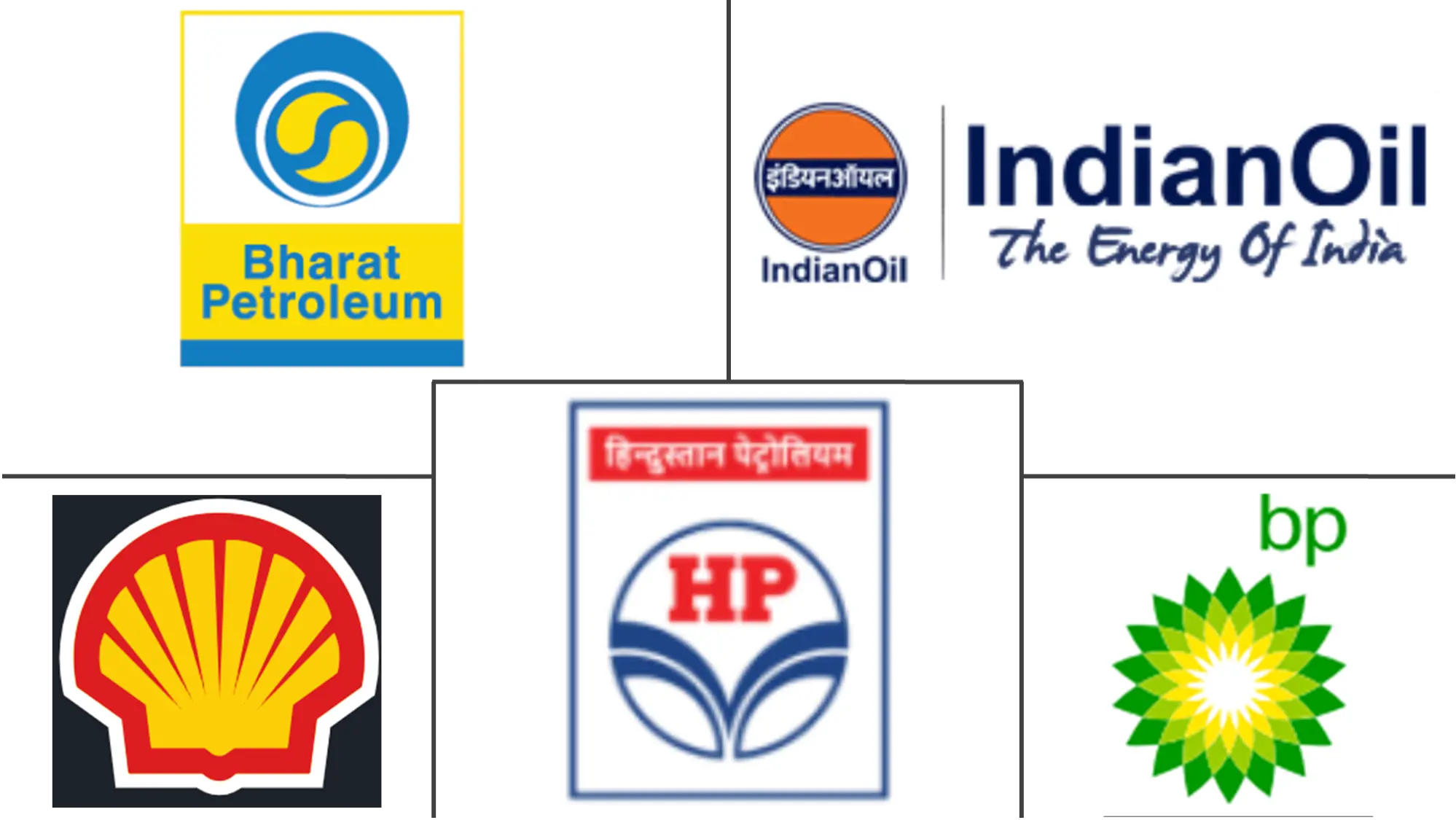 Major players in South Asia Lubricants industry