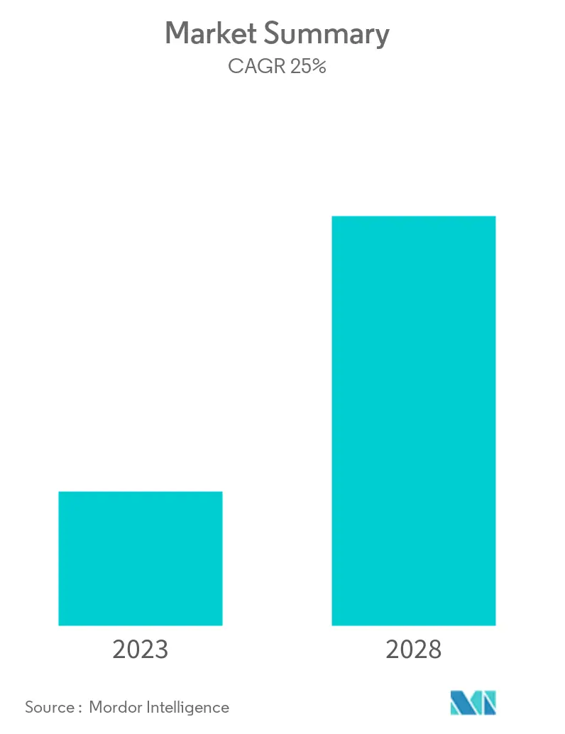 Market Summary - South and Central America High Voltage Direct Current (HVDC) Transmission Systems Market