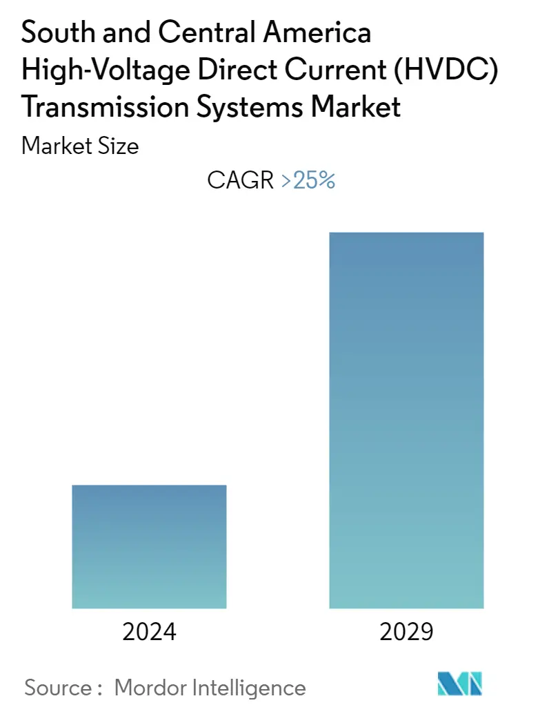 ملخص سوق أنظمة نقل التيار المباشر عالي الجهد (HVDC) في أمريكا الجنوبية والوسطى