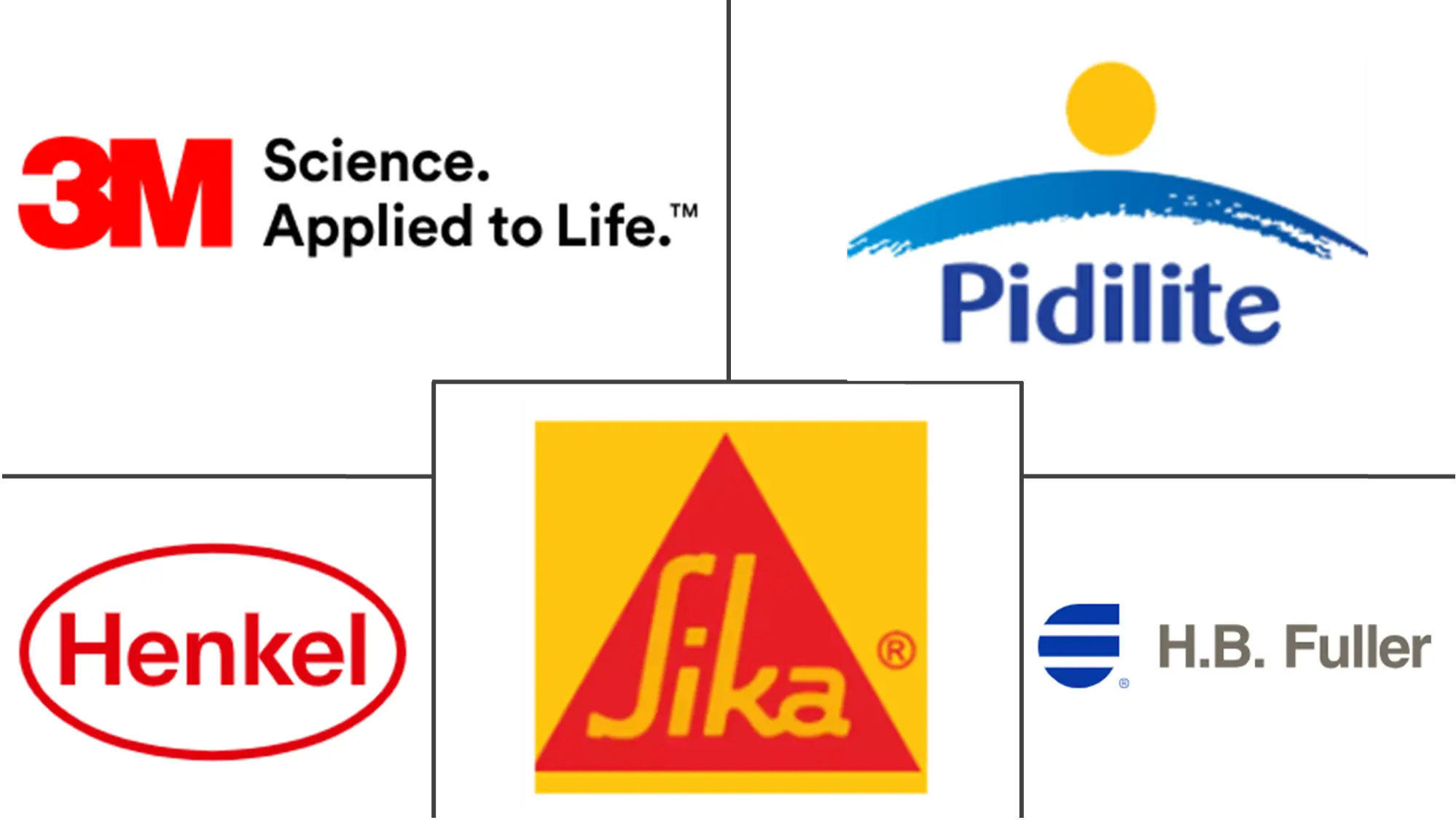 Major players in Southeast Asia Adhesive industry