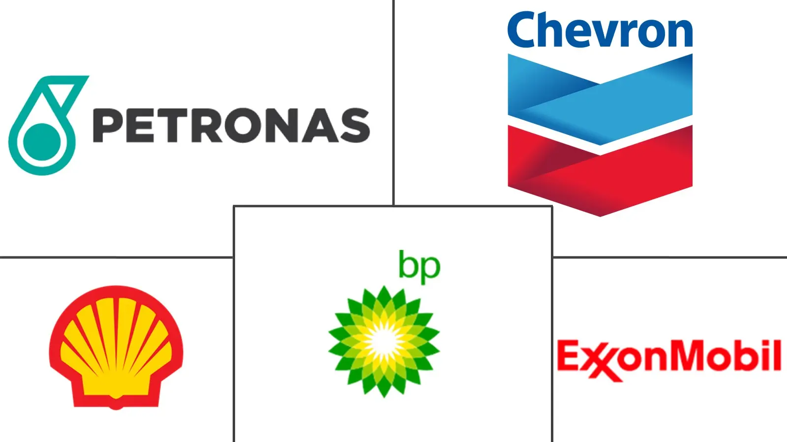 Major players in South-East Asia And Oceania Lubricants industry