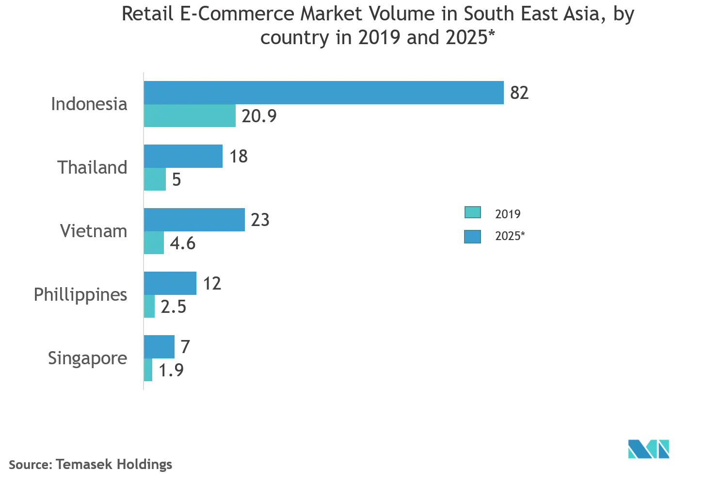 retail ecom.png