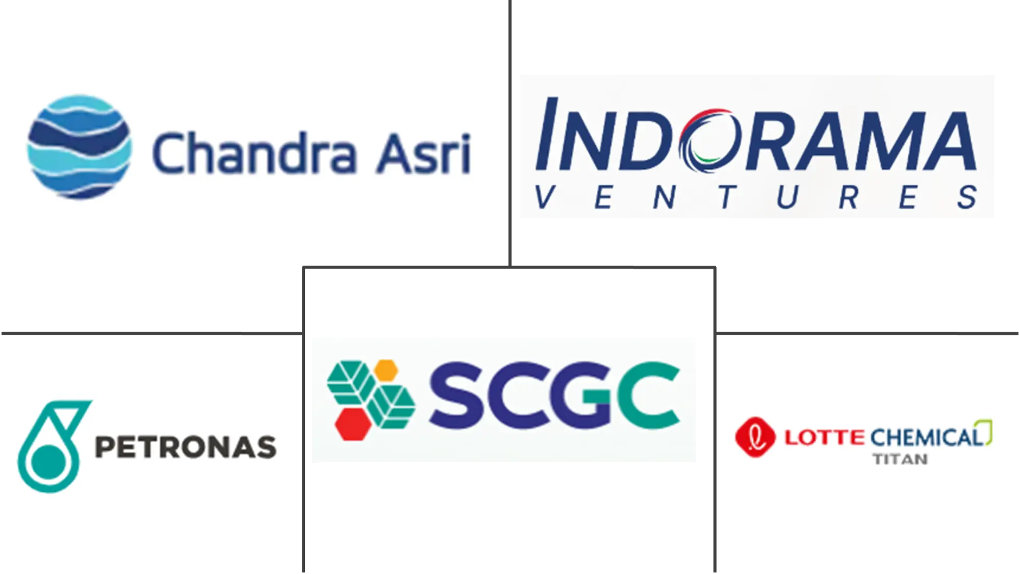Major players in South-East Asia (SEA) Plastics industry