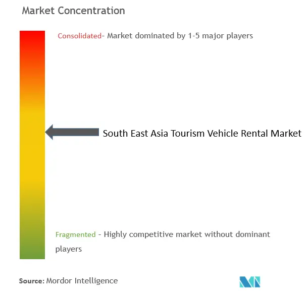 South East Asia Tourism Vehicle Rental Market - CL.png