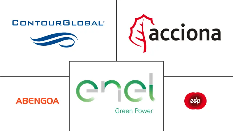 Principales actores del mercado de energías renovables del sur de Europa