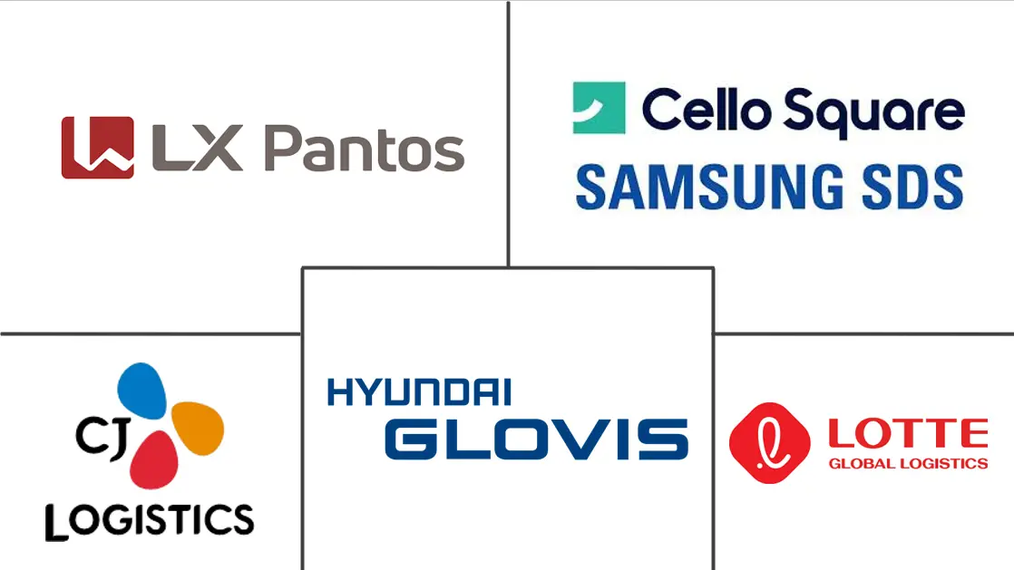 Major players in South Korea Third-Party Logistics (3PL) industry