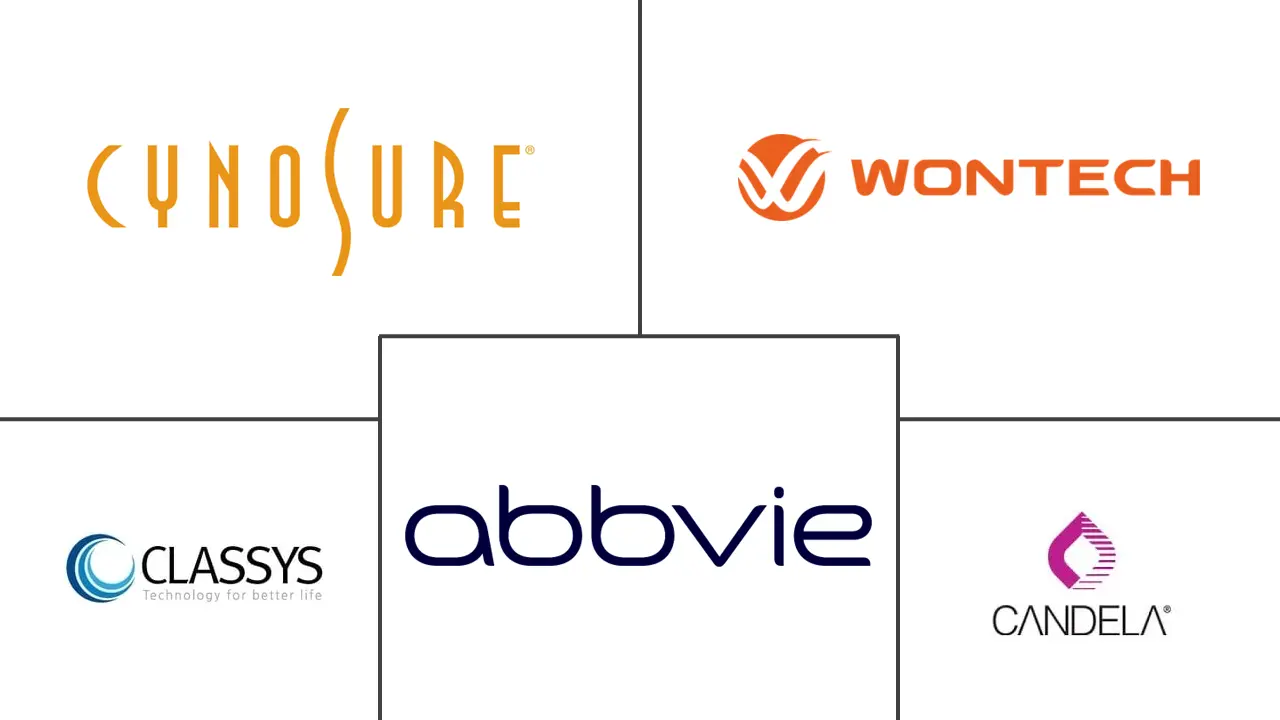 Major players in South Korea Aesthetic Devices industry