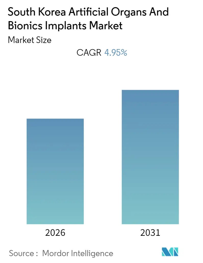 South Korea Artificial Organs And Bionics Implants Market (2025 - 2030)