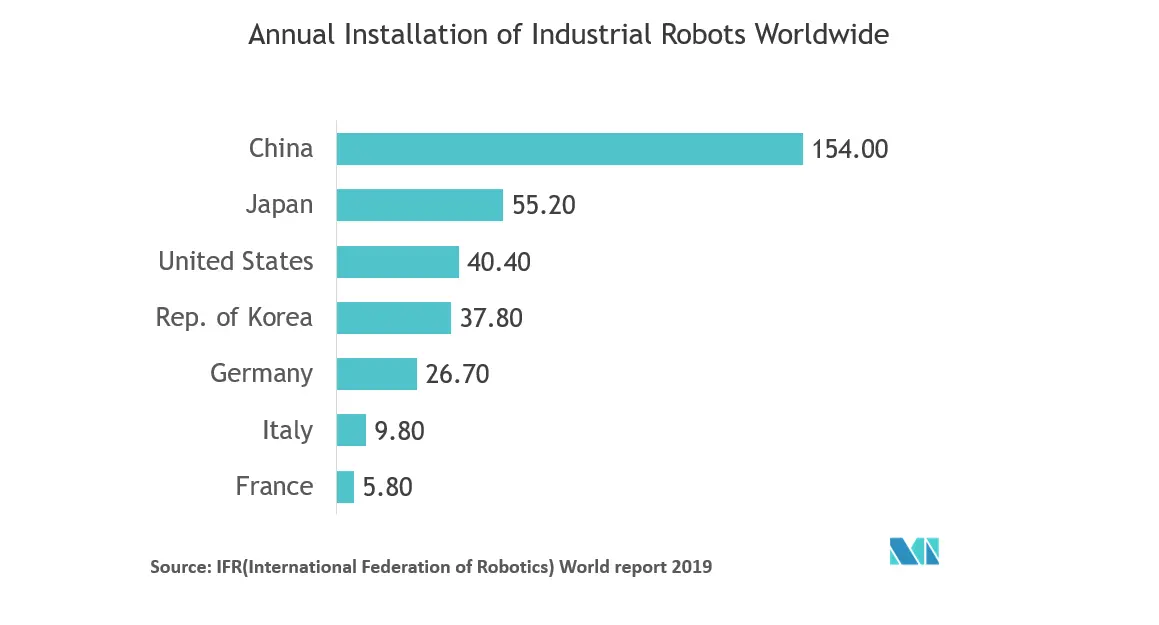 Production de robotique industrielle.PNG