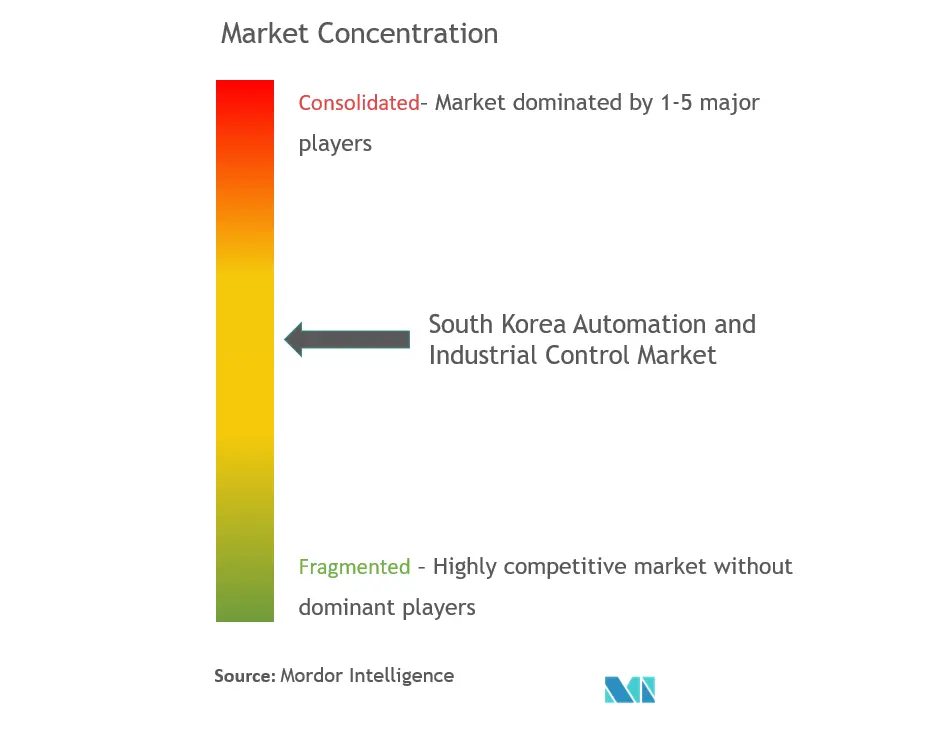 Market Concentration.PNG