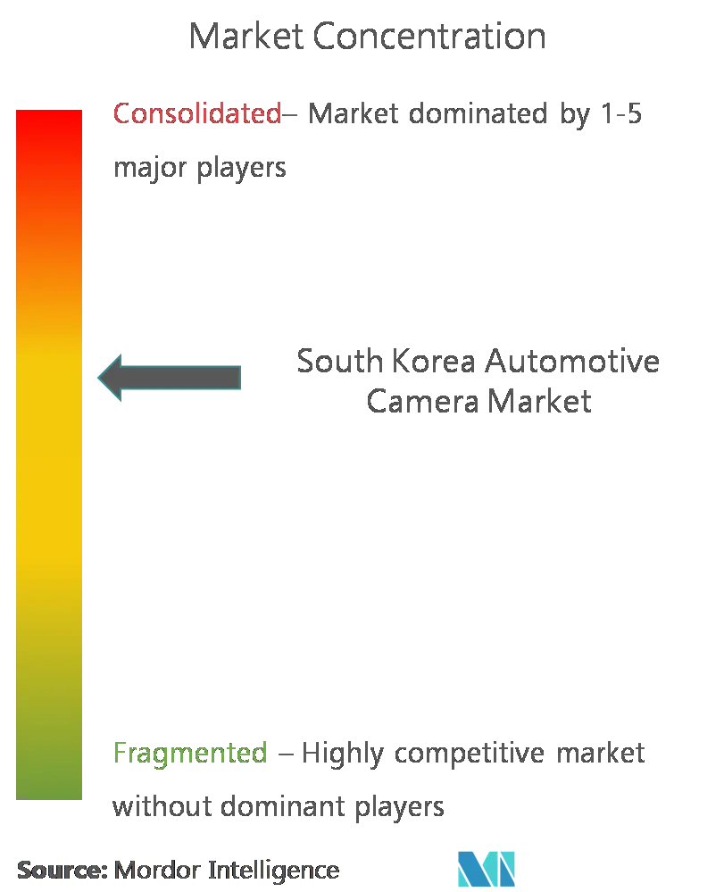 South Korea Automotive Camera Market CL.png