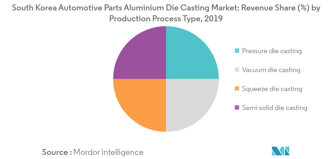 Mercado de fundición a presión de aluminio de piezas automotrices de Corea del Sur_Tendencia clave del mercado1