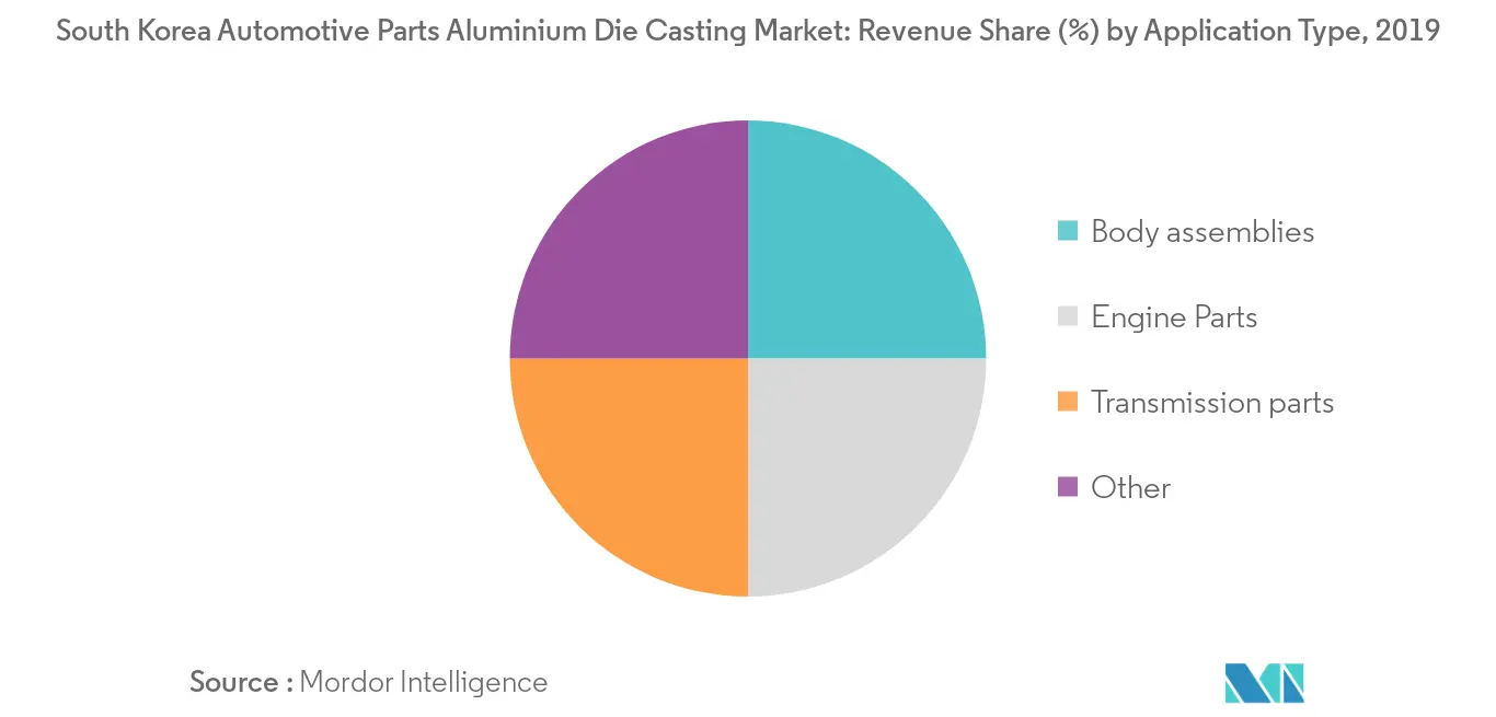 Mercado de fundición a presión de aluminio de piezas automotrices de Corea del Sur