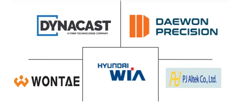 Major players in South Korea Automotive Parts Zinc Die Casting industry
