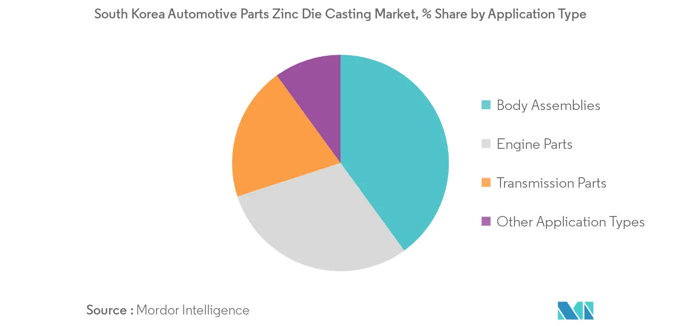 South Korea Automotive Parts Zinc Die Casting Market