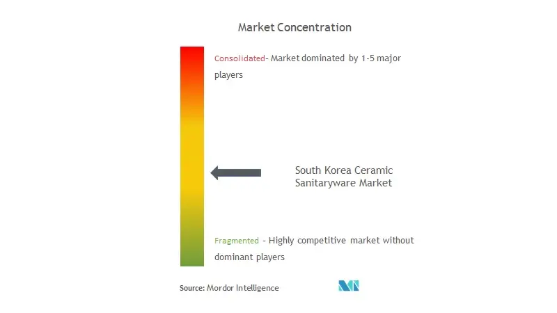 韓国の陶磁器衛生陶器市場集中度
