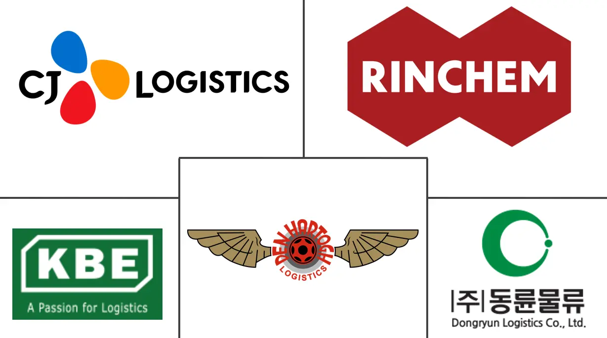 Logotipo de empresas relacionadas