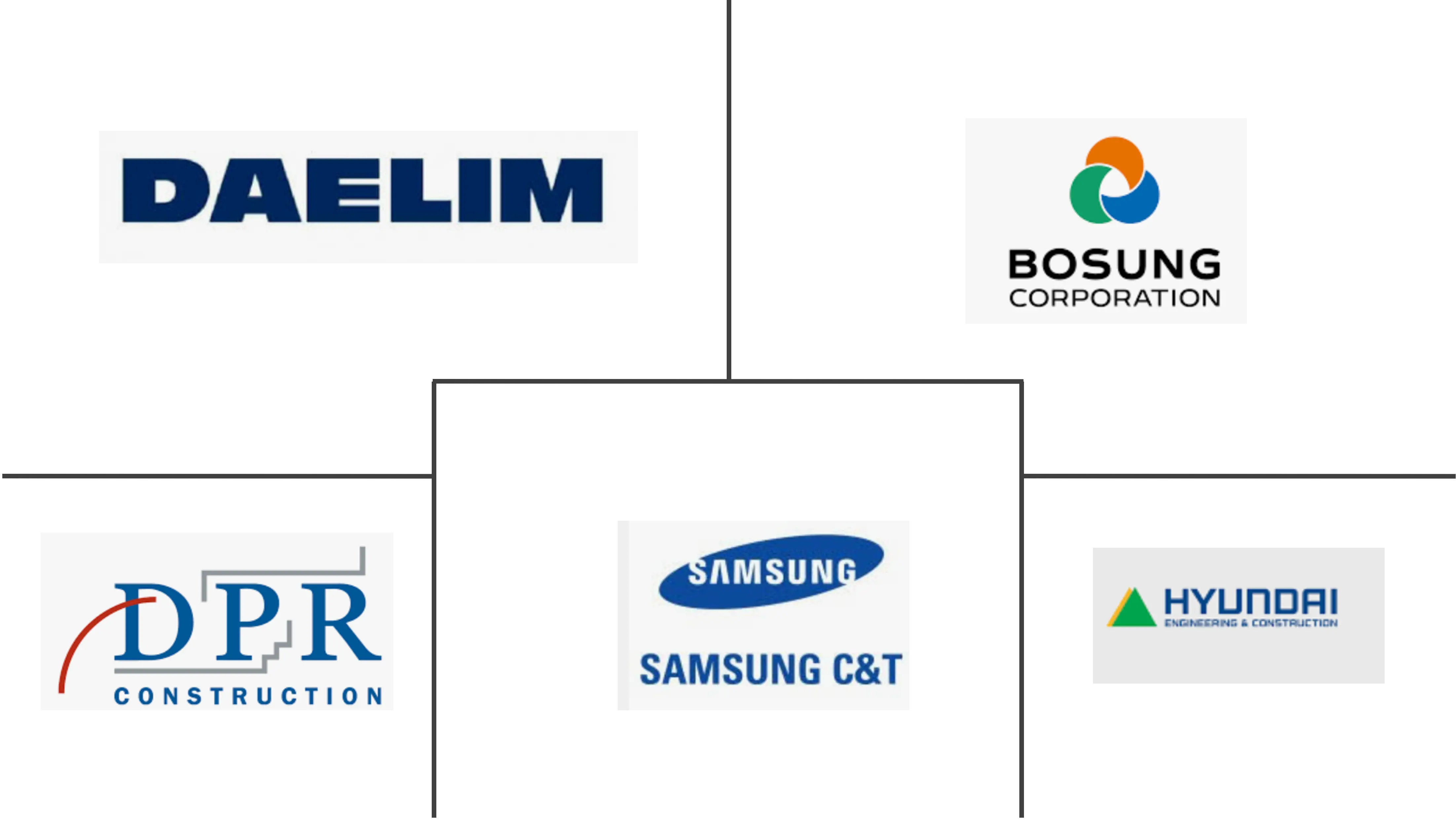 South Korea Data Center Construction Market Major Players