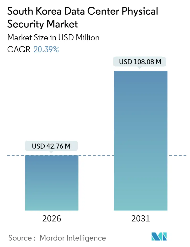 South Korea Data Center Physical Security Market (2025 - 2030)