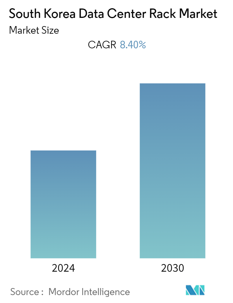 South Korea Data Center Rack Market Summary