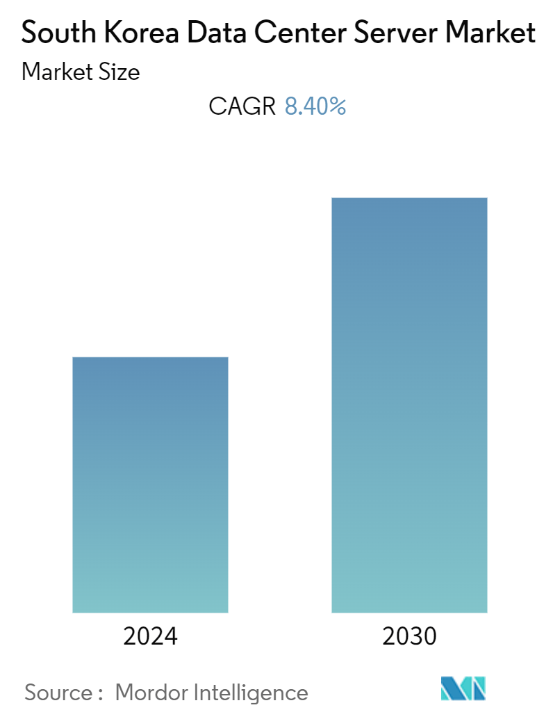 South Korea Data Center Server Market Summary