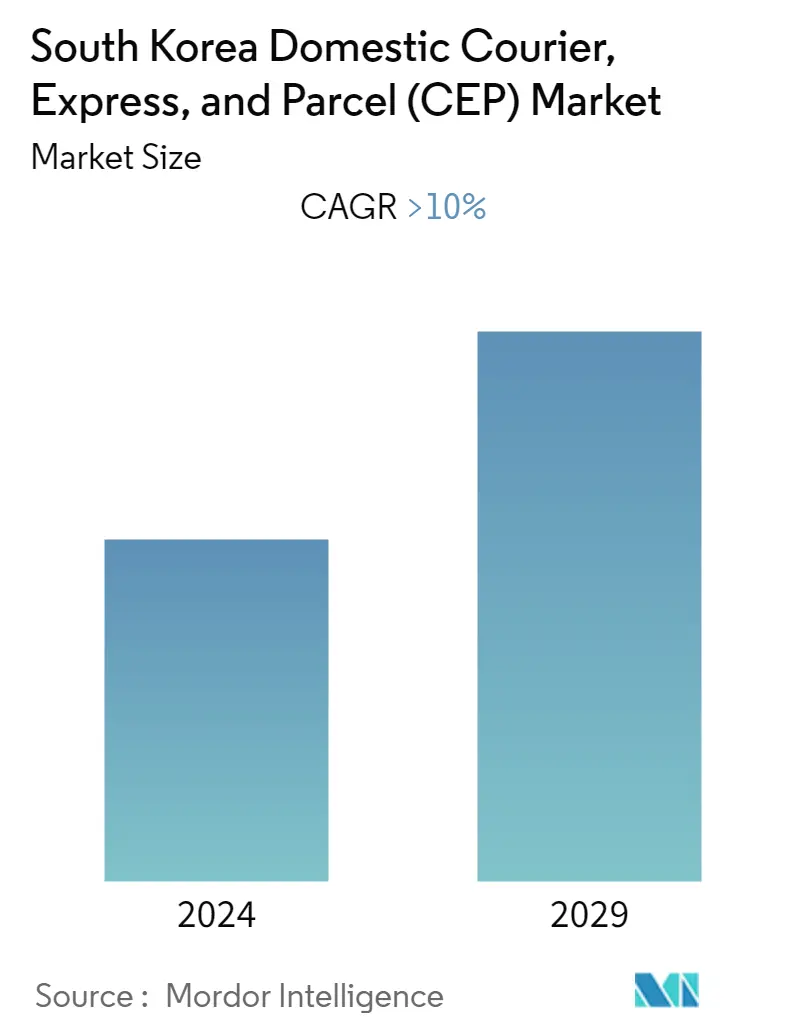 South Korea Domestic Courier, Express, and Parcel Market Summary