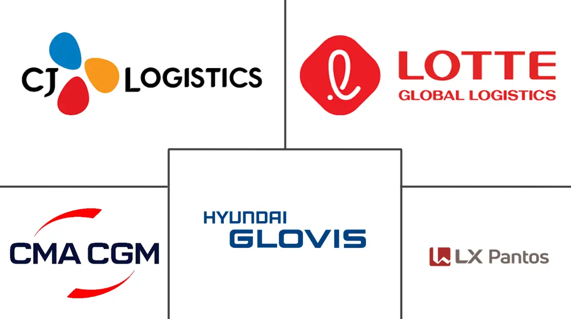 Principales actores de la industria de almacenes de comercio electrónico en Corea del Sur