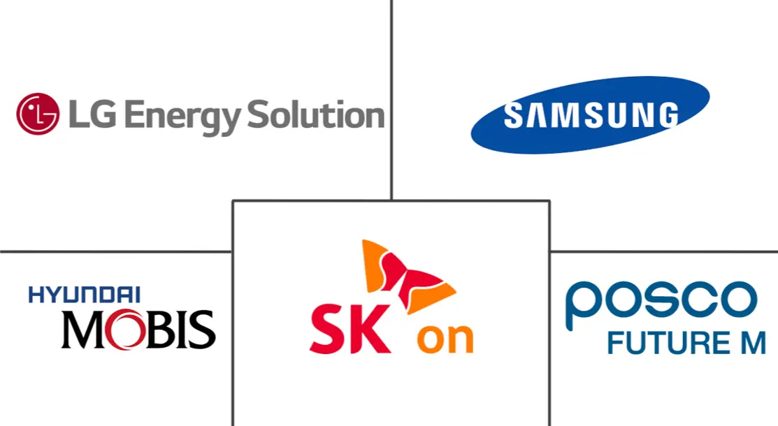 한국 전기자동차 바카라사이트 산업의 주요 참여자