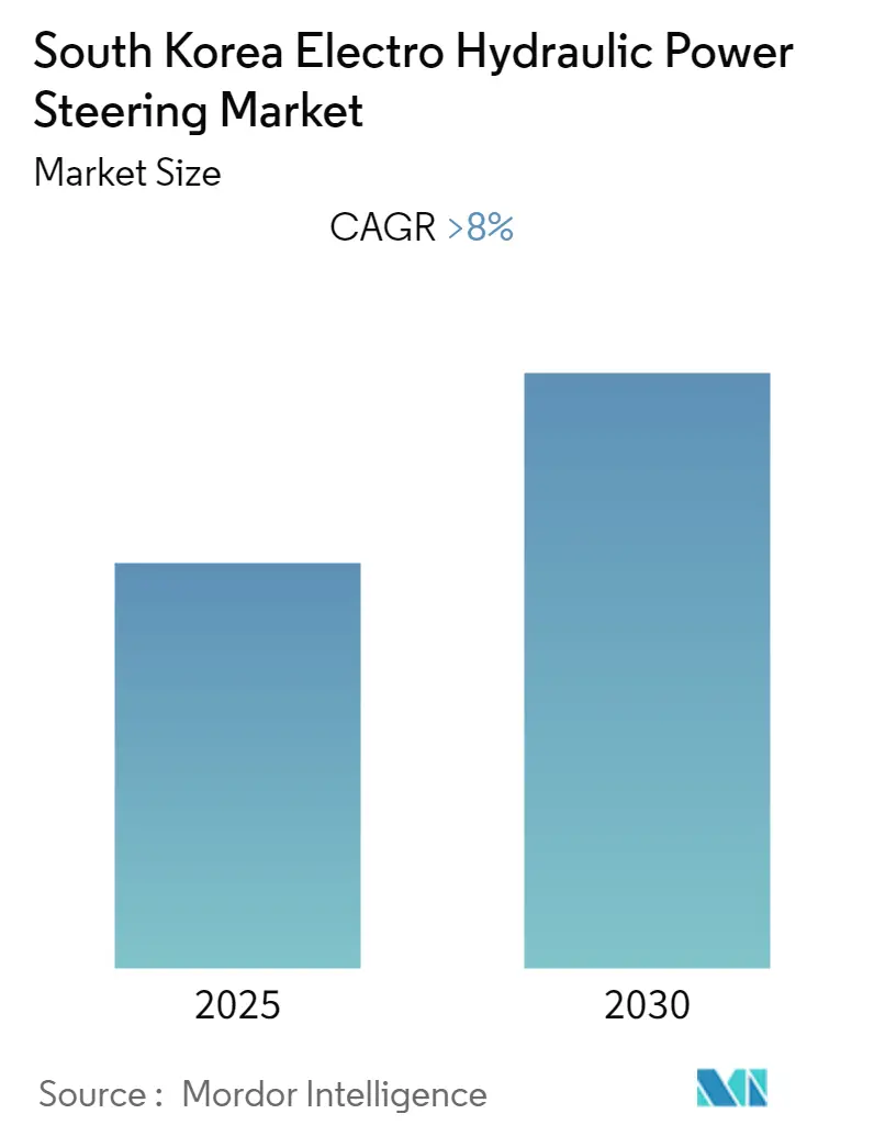 South Korea Electro Hydraulic Power Steering Market Size Overview